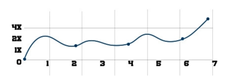 success rate graph